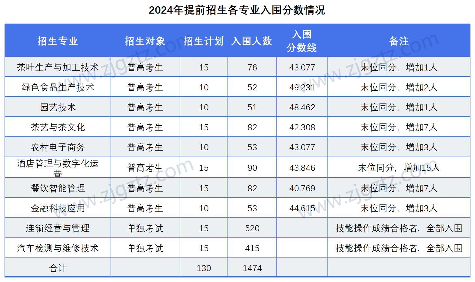 download_image_Sheet1