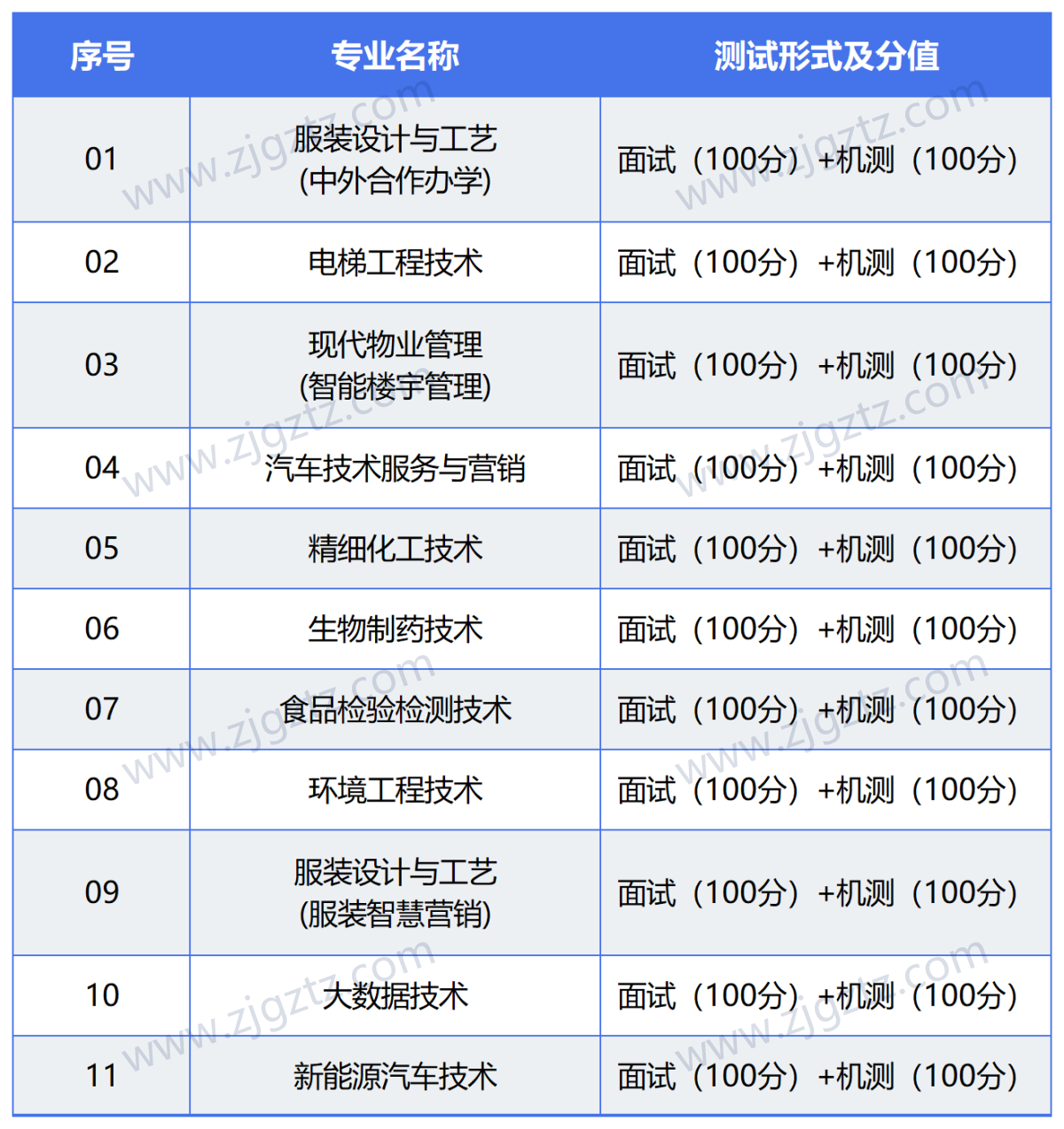 图片转文字-20240425141016_Sheet2
