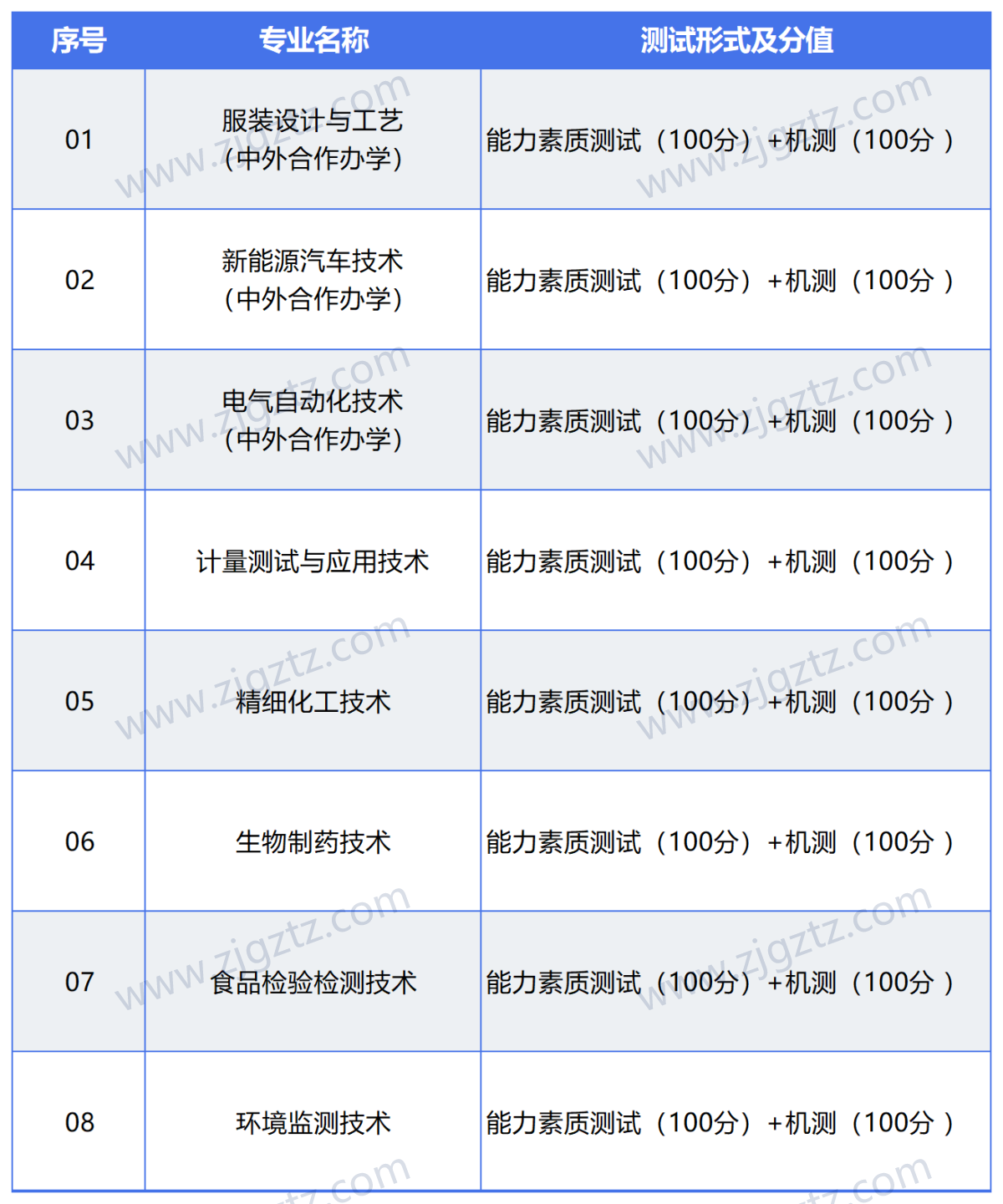 图片转文字-20240425150422_Sheet3