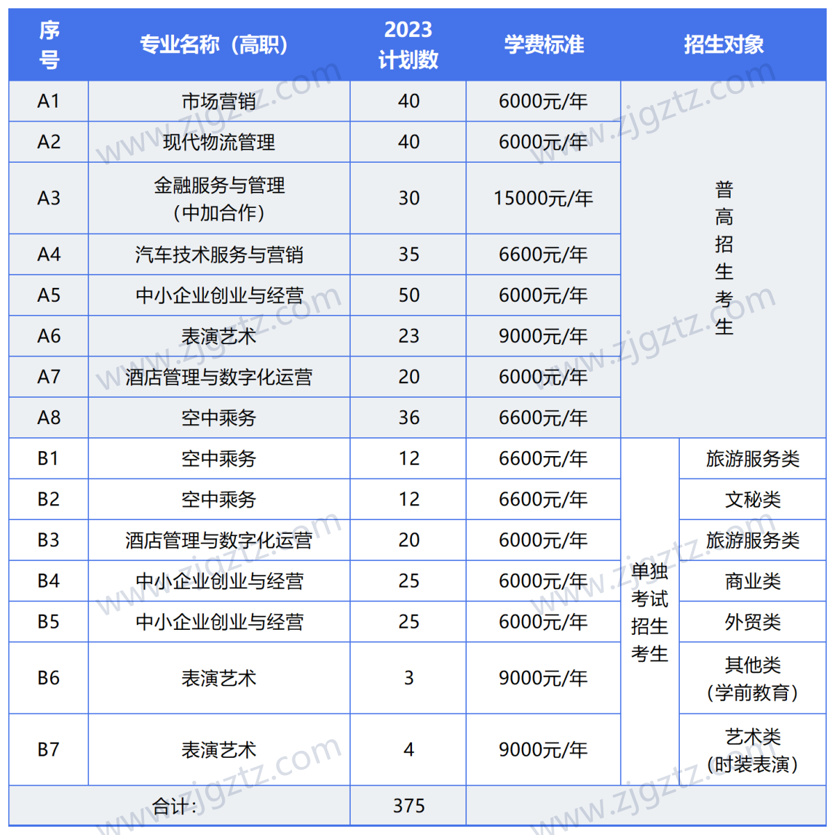 图片转文字-20240426144301_Sheet2 图片转文字-20240426144301_Sheet2