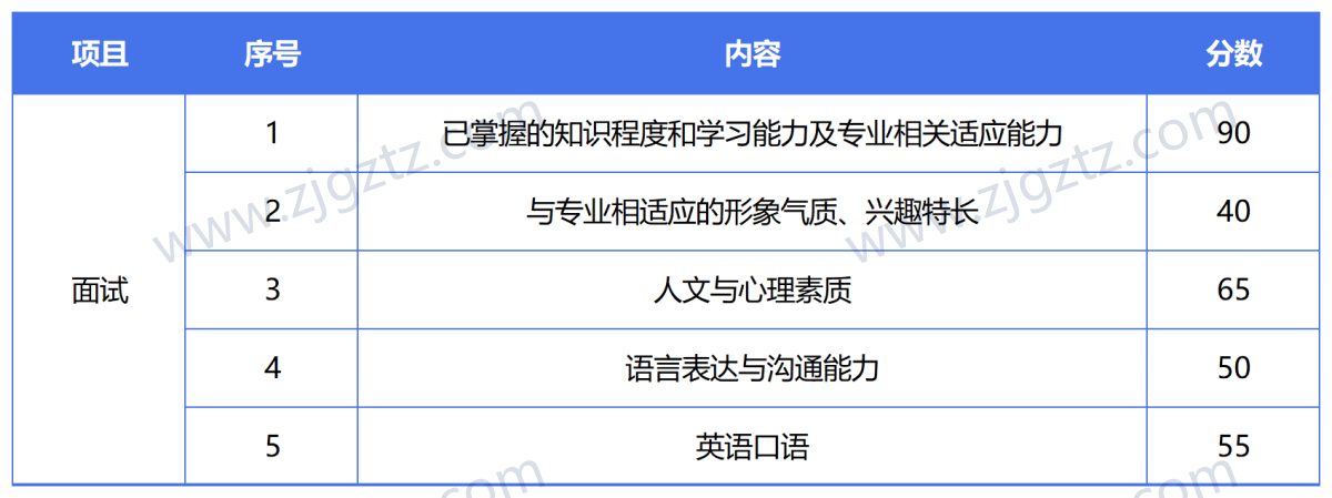 图片转文字-20240426144301_Sheet7 图片转文字-20240426144301_Sheet7