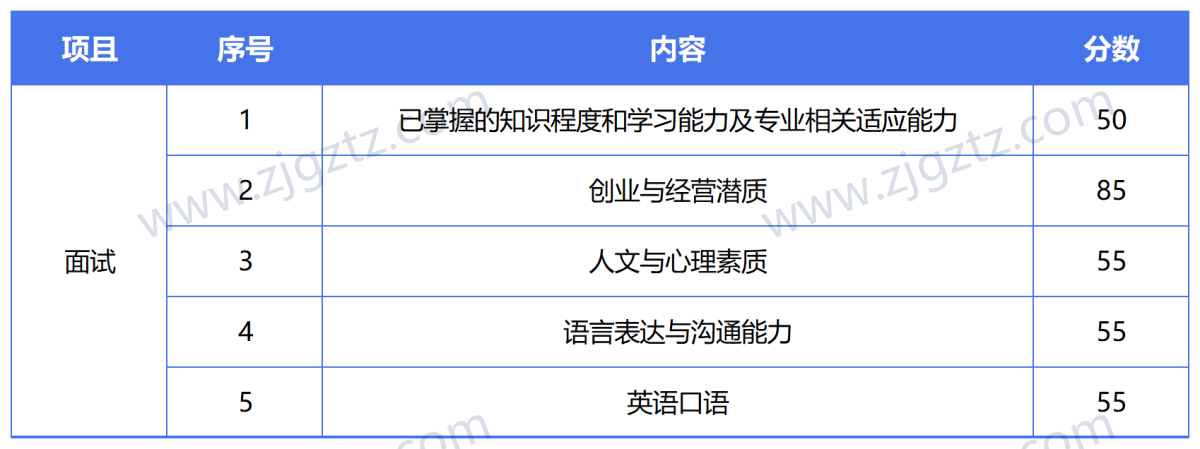 图片转文字-20240426144301_Sheet5 图片转文字-20240426144301_Sheet5