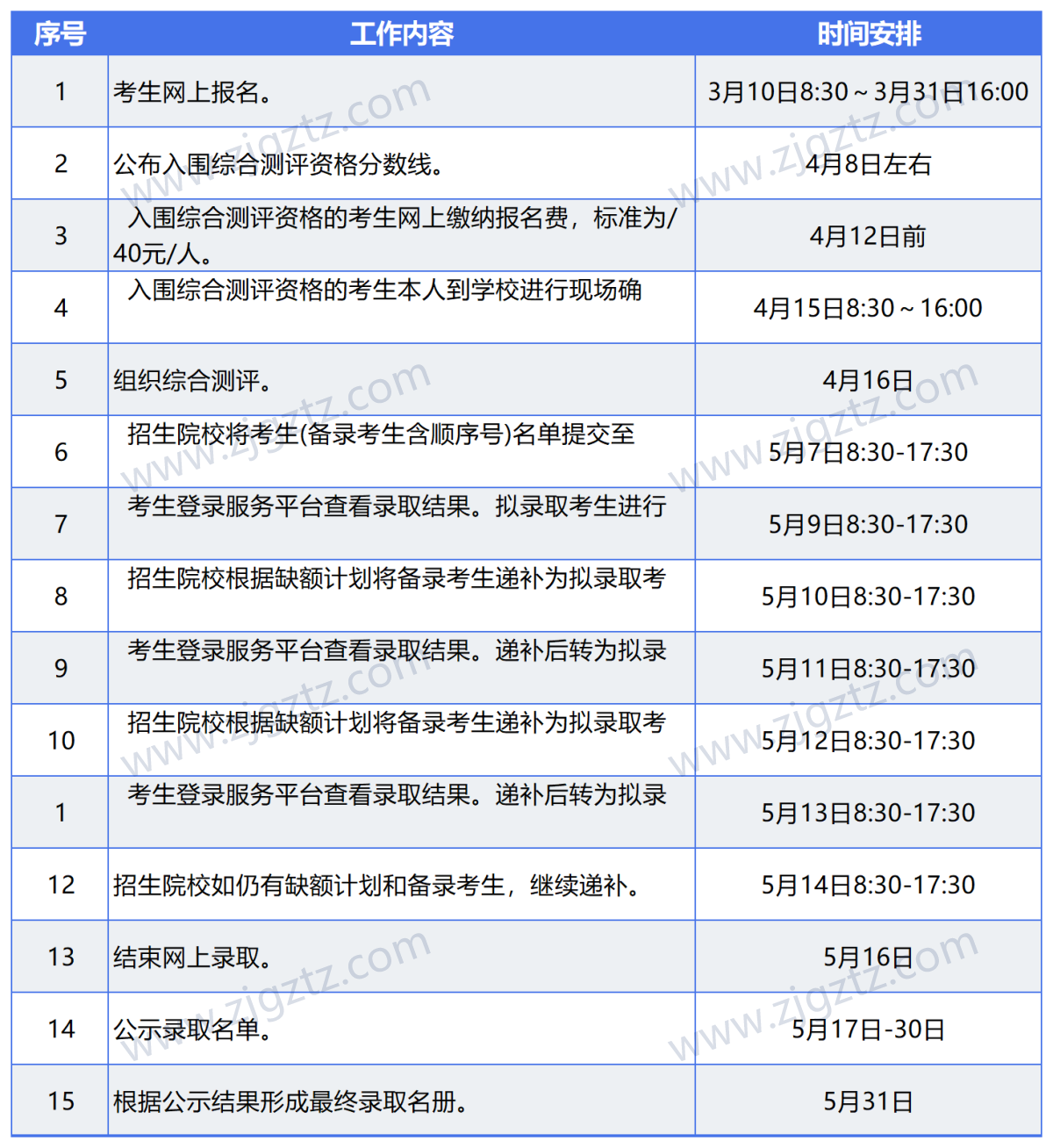图片转文字-20240426161428_Sheet2