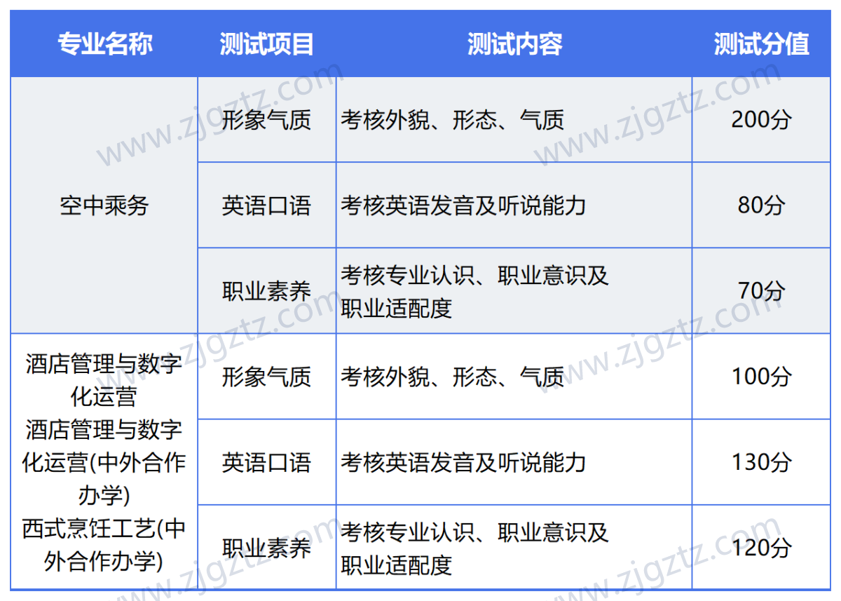 图片转文字-20240428115136_Sheet1 图片转文字-20240428115136_Sheet1