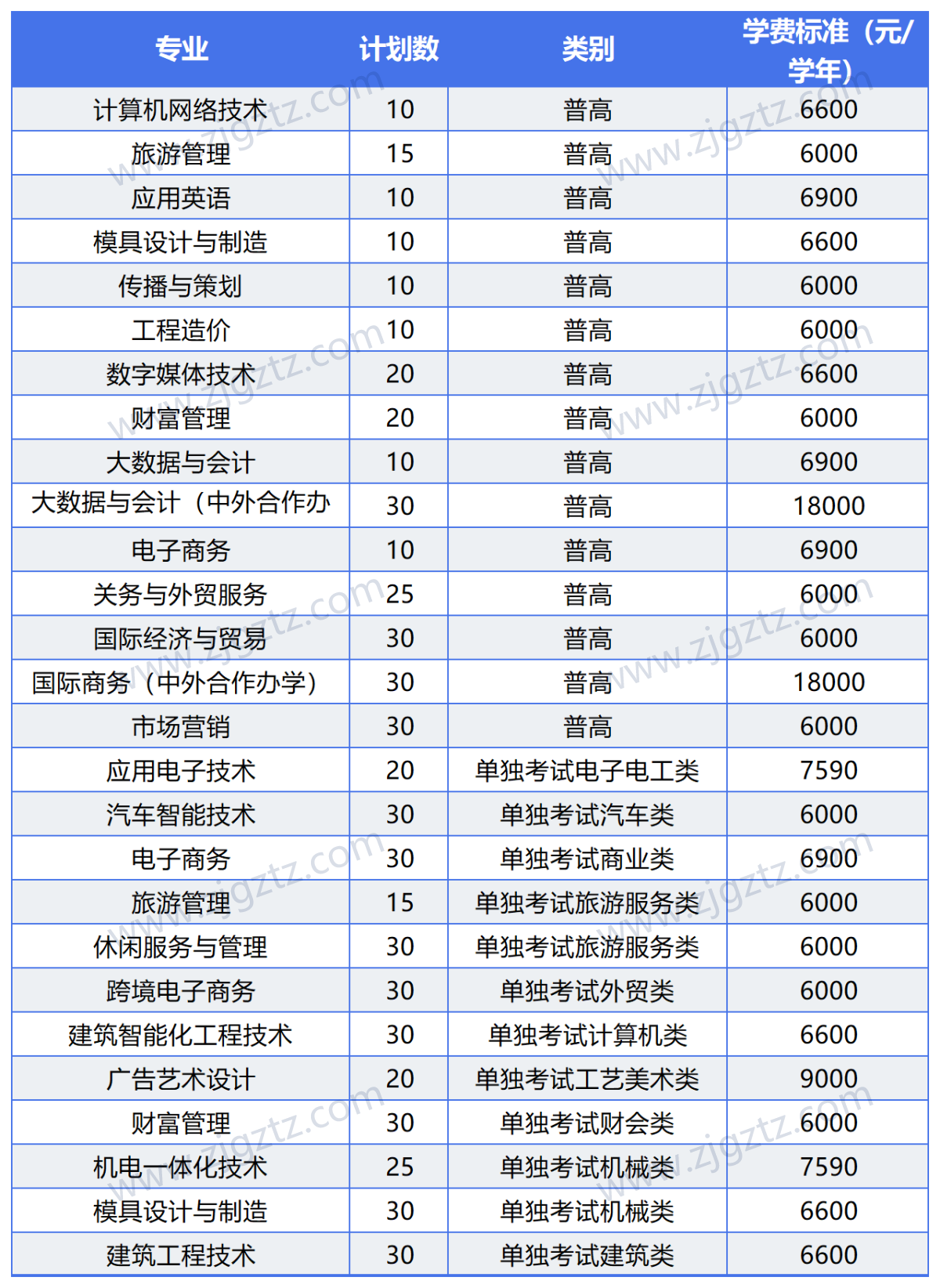图片转文字-20240428122847_Sheet2 图片转文字-20240428122847_Sheet2