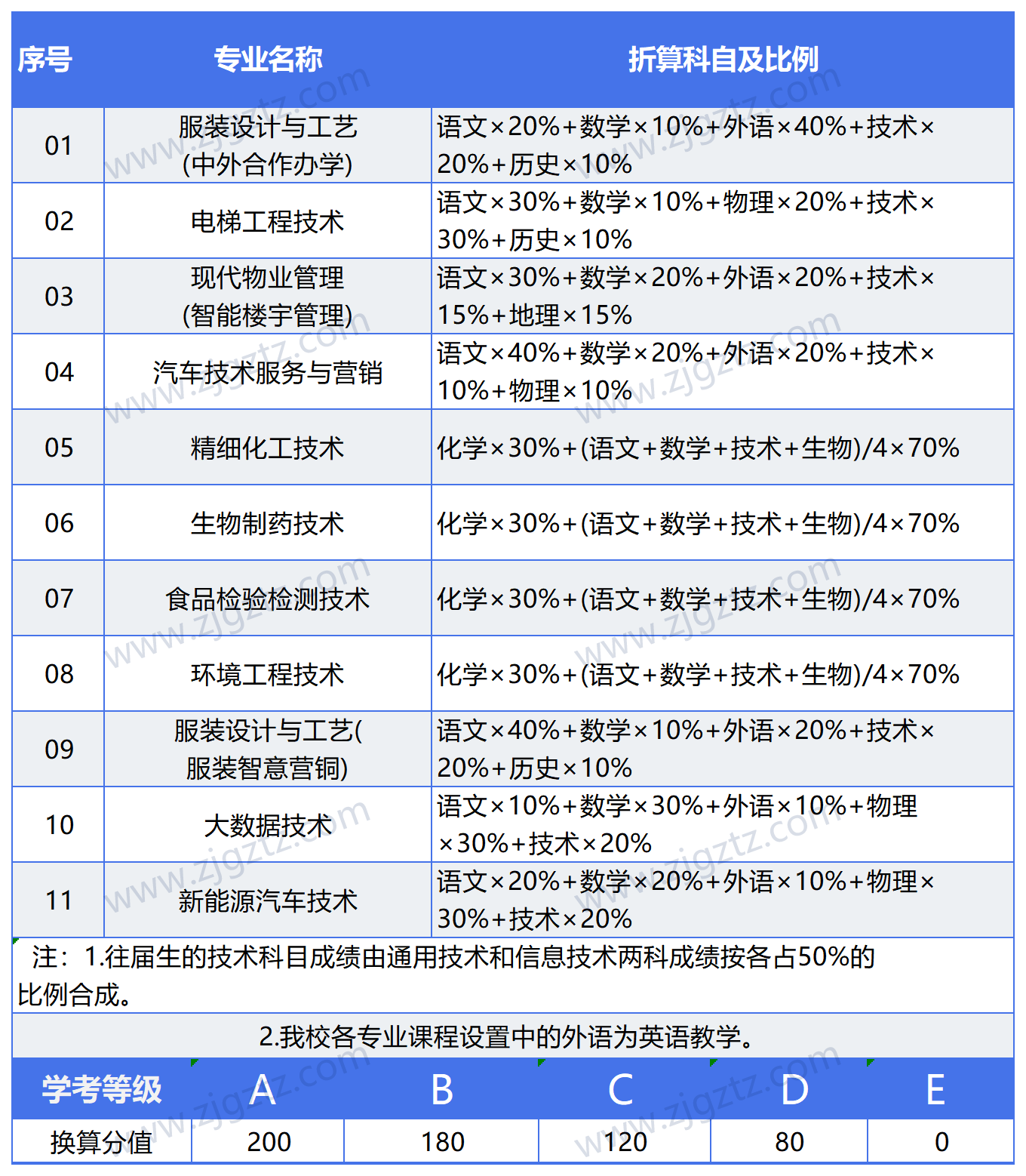 1714025777f5318a_Sheet2(1)
