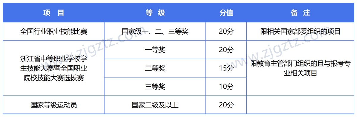 图片转文字-20240429142241_Sheet1