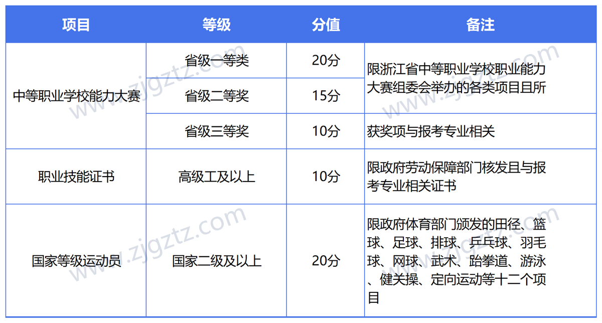 QQ截图20240429153548_Sheet1
