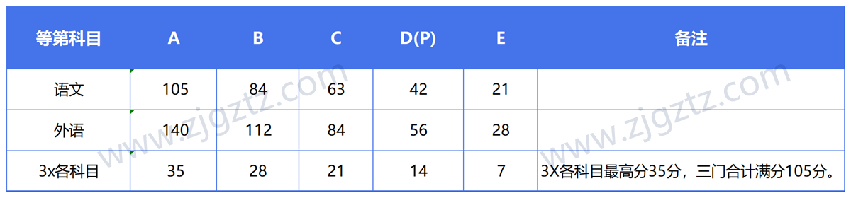 QQ截图20240430104334_Sheet1 QQ截图20240430104334_Sheet1