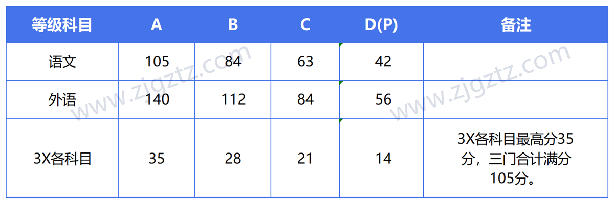QQ截图20240430110030_Sheet1