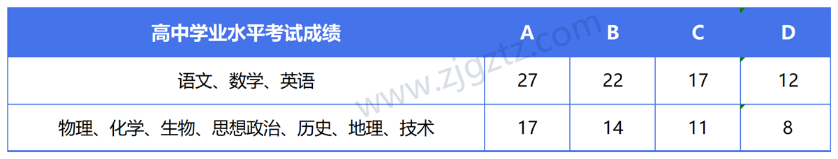 QQ截图20240430110347_Sheet1 QQ截图20240430110347_Sheet1