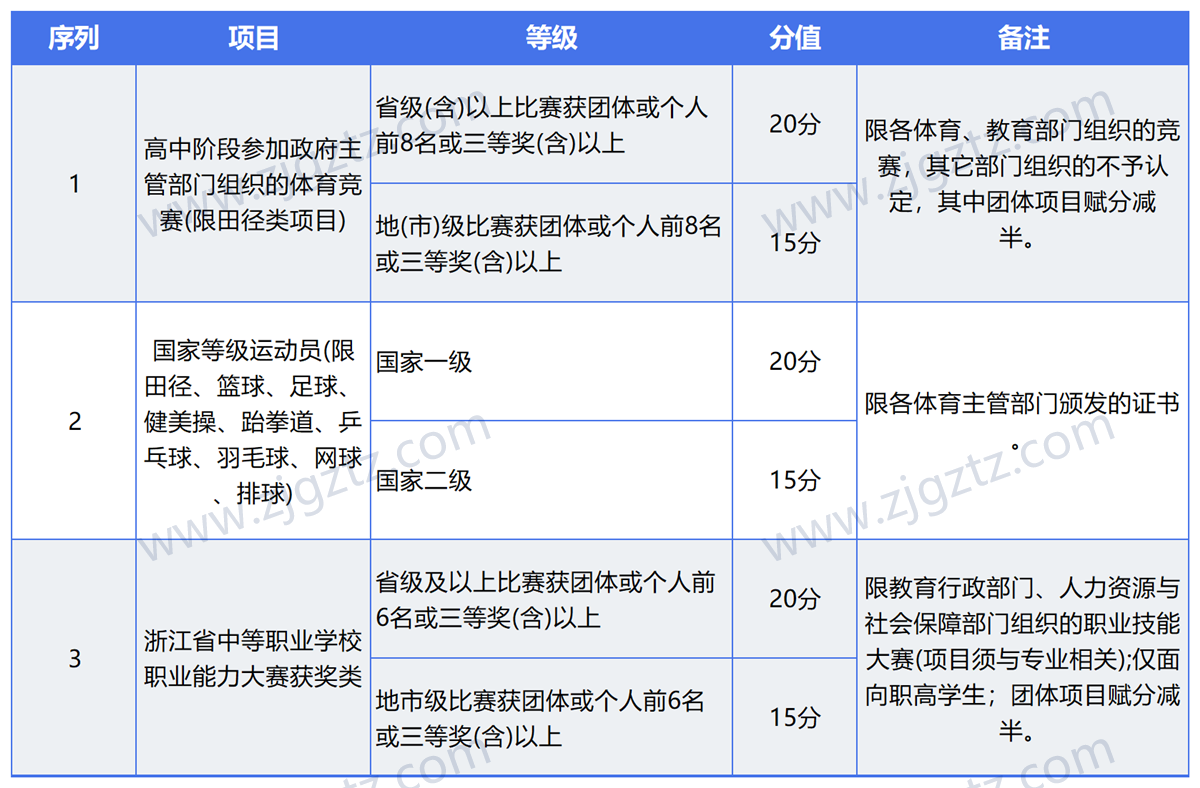 图片转文字-20240430120159_Sheet3 图片转文字-20240430120159_Sheet3