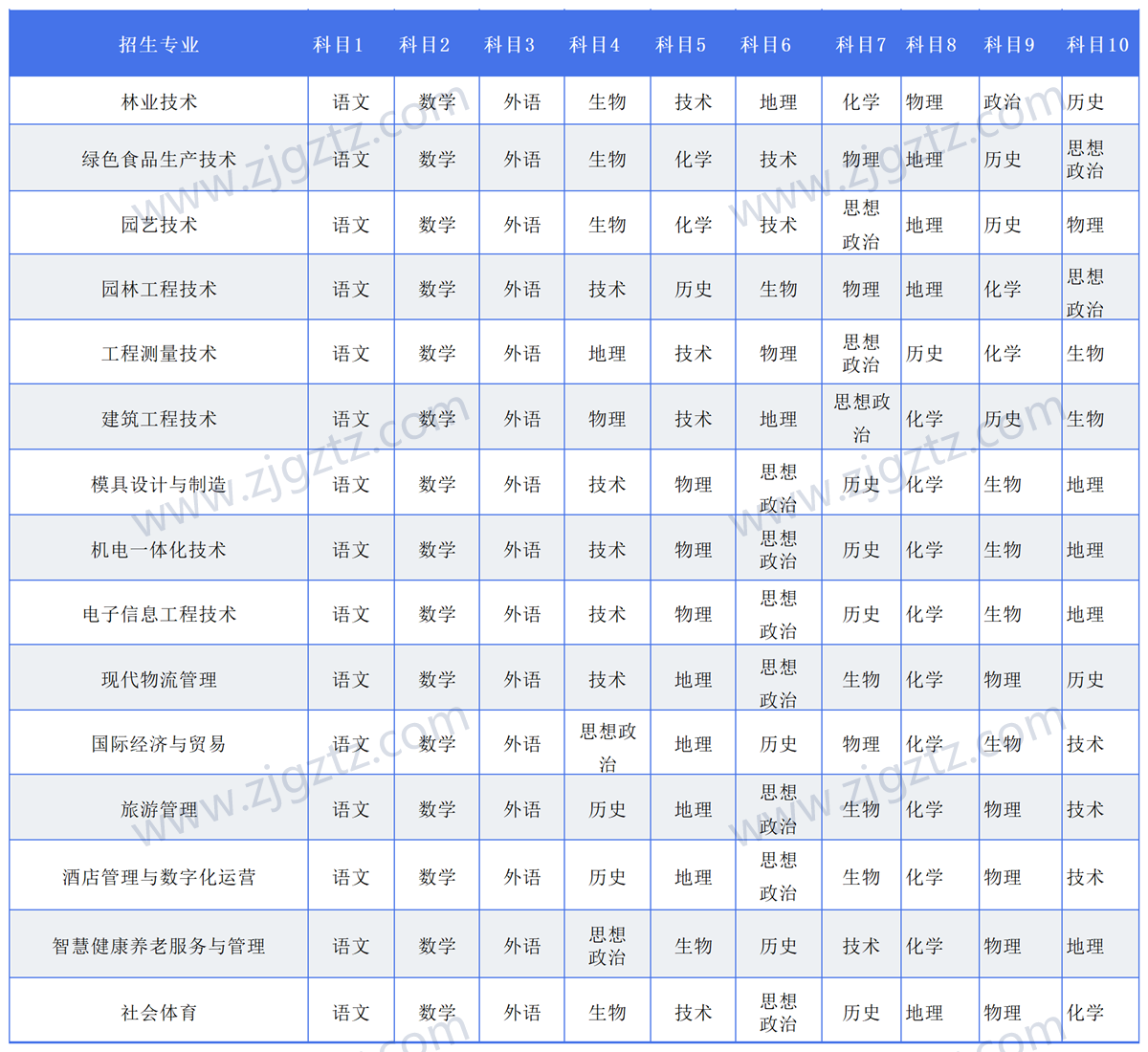 图片转文字-20240430163047_Sheet4 图片转文字-20240430163047_Sheet4