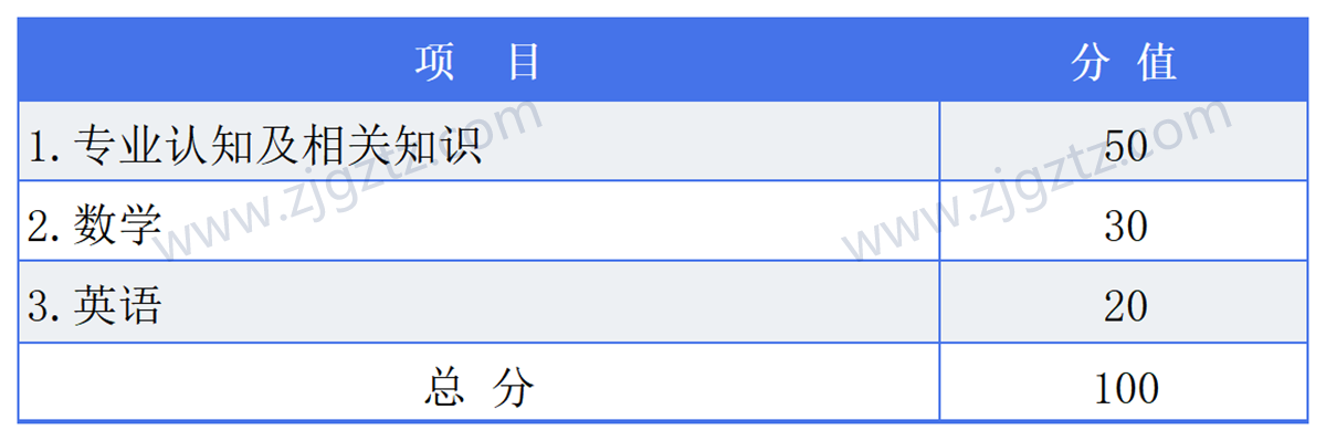 图片转文字-20240507133322_Sheet5 图片转文字-20240507133322_Sheet5