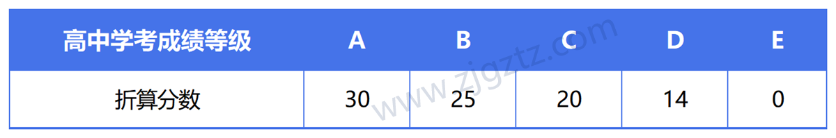图片转文字-20240507153038_Sheet1 图片转文字-20240507153038_Sheet1