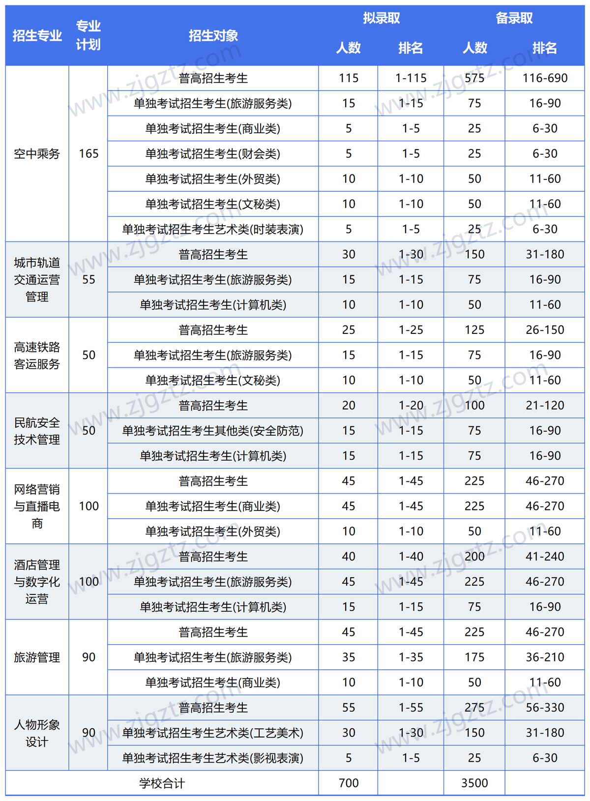 图片转文字-20240508114643_Sheet5