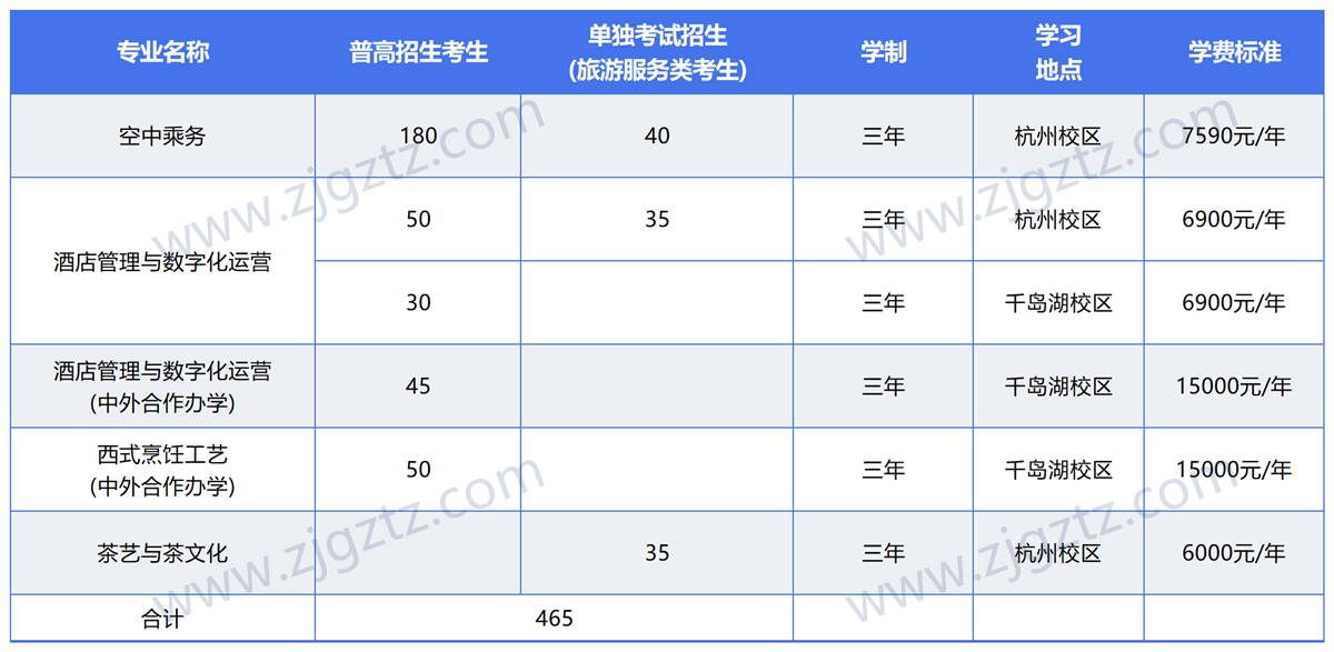 图片转文字-20240612152226_Sheet2