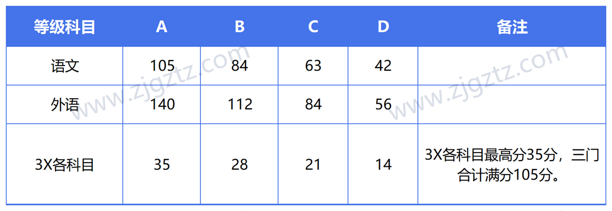 图片转文字-20240612152226_Sheet1