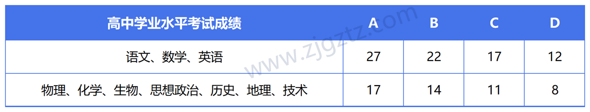 17144465238949d4_Sheet1