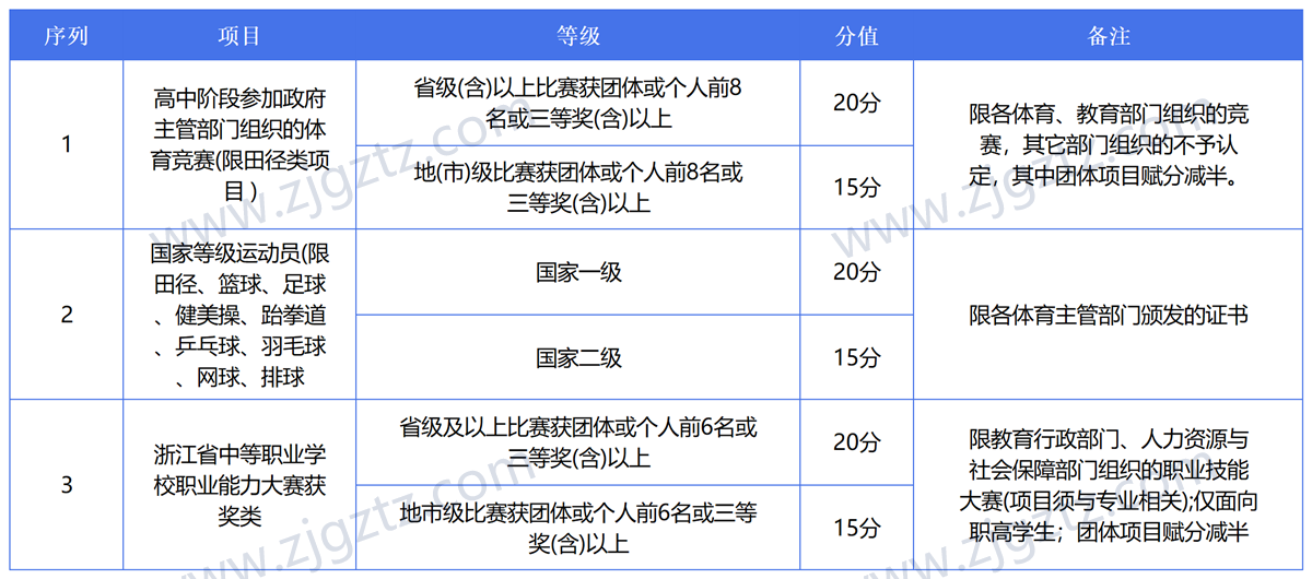 1714450224464a36_Sheet1