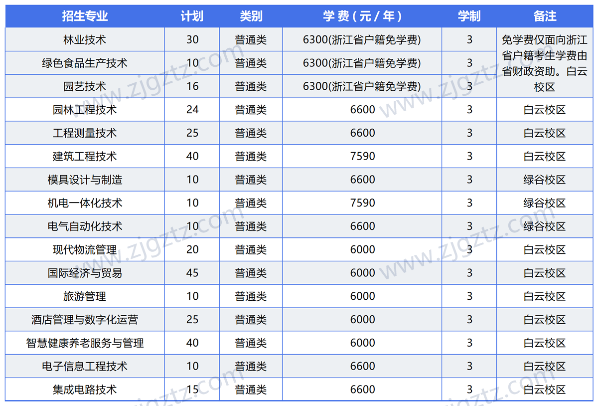 图片转文字-20240612155812_Sheet2