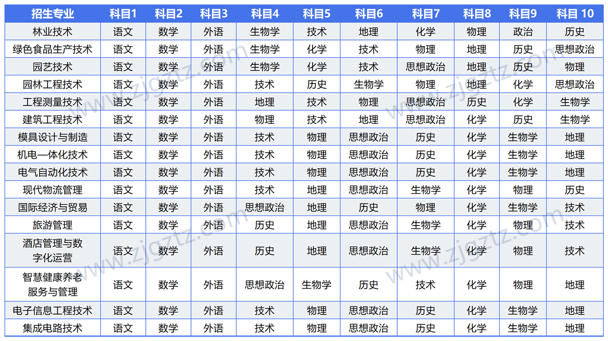 图片转文字-20240612155812_Sheet1