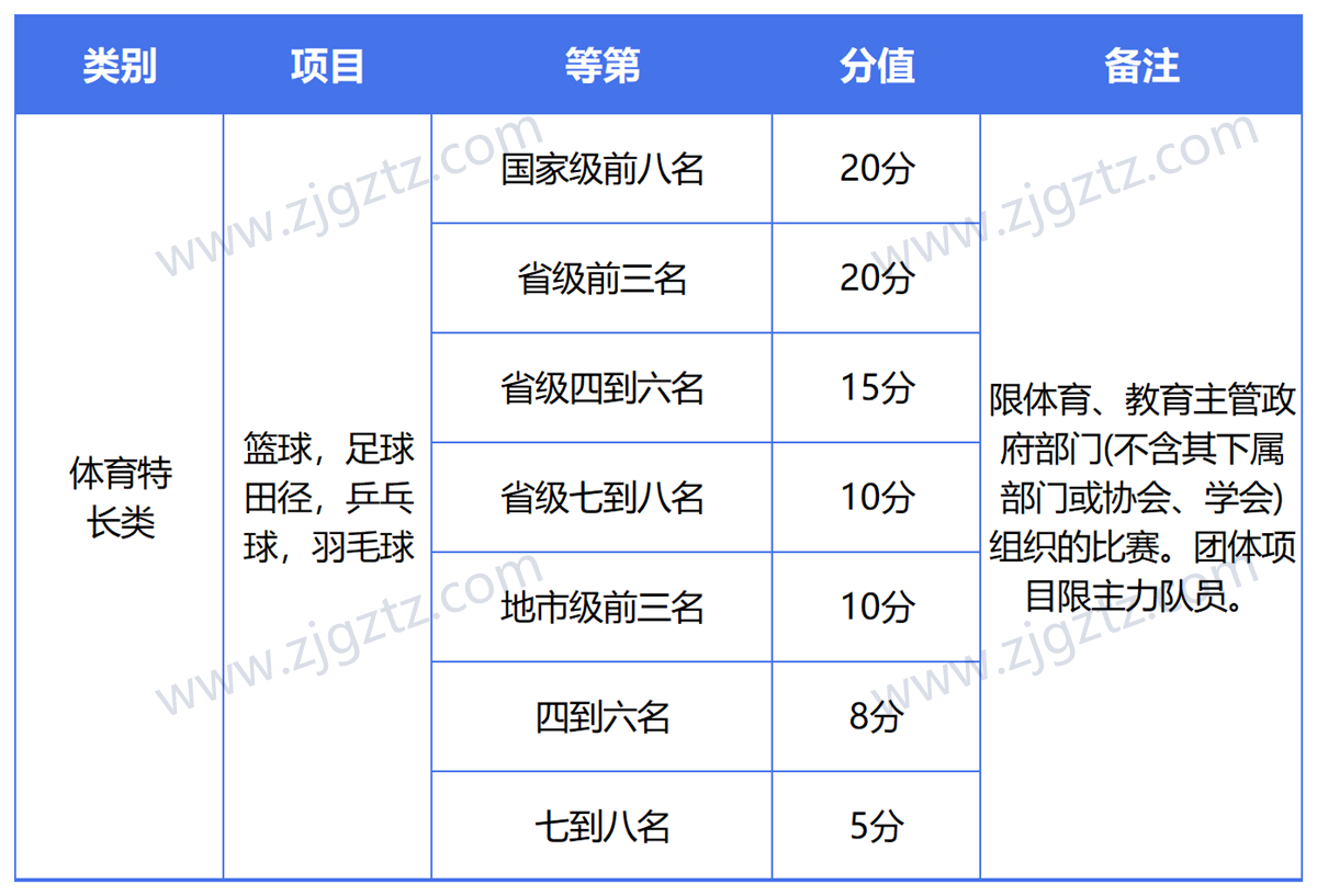 图片转文字-20240819101514_Sheet3