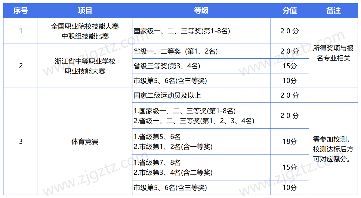 图片转文字-20241113135725_Sheet2