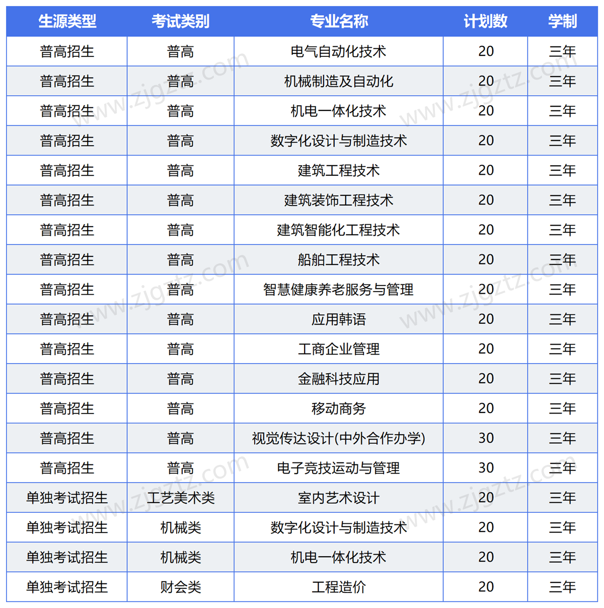 QQ截图20241113140356_Sheet1