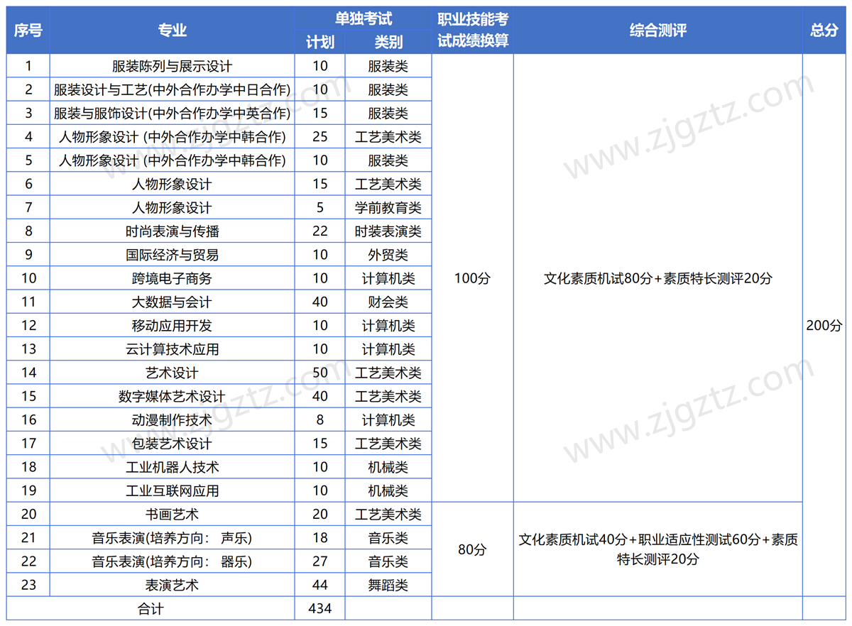 QQ截图20241114140432_Sheet1