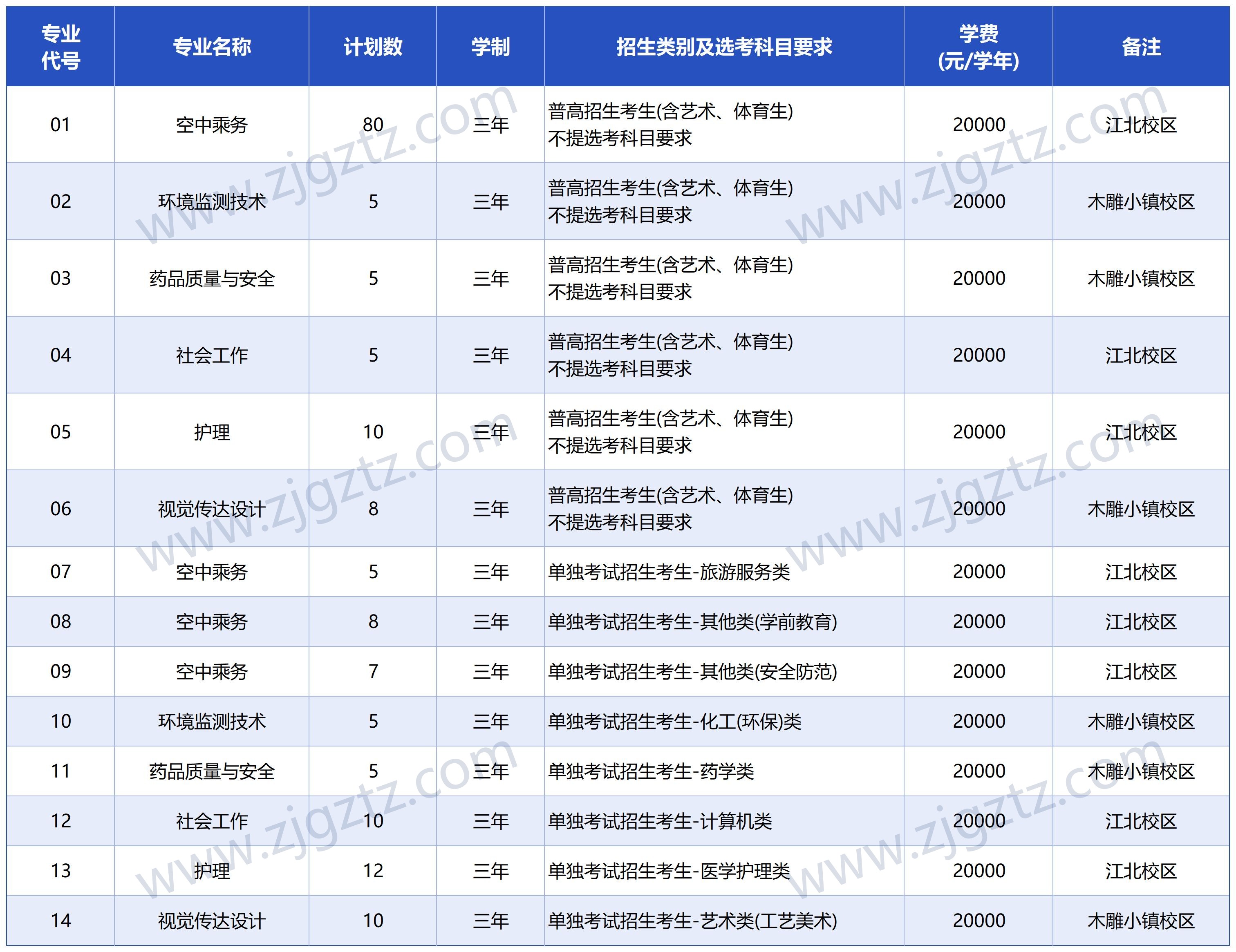 25浙江广厦招生计划_Sheet1