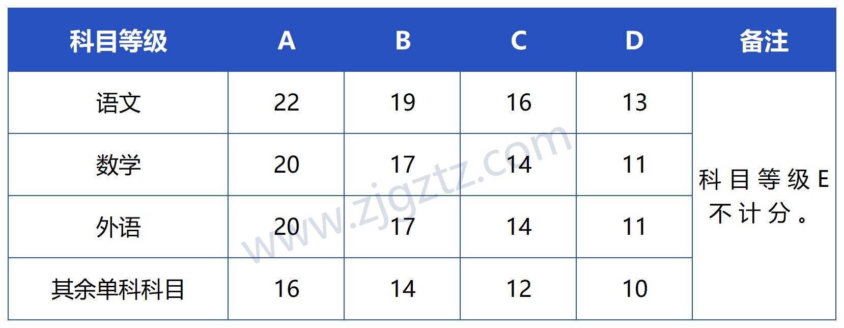 图片转文字-20250225182741_Sheet2(1)