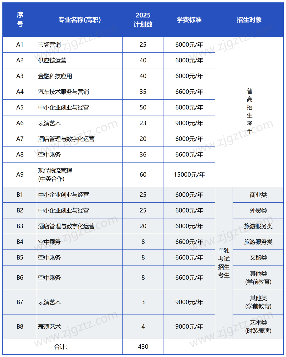 图片转文字-20250301152849_Sheet2
