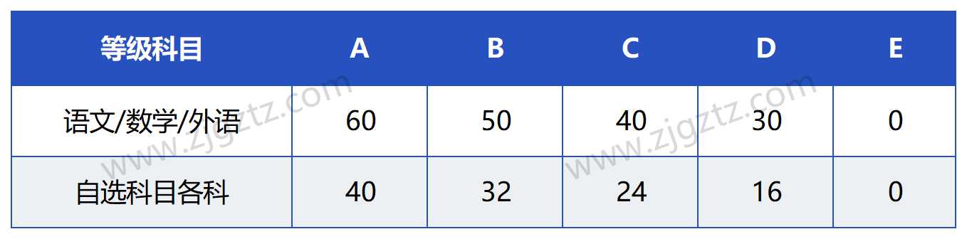 微信图片_20250301152017_Sheet1