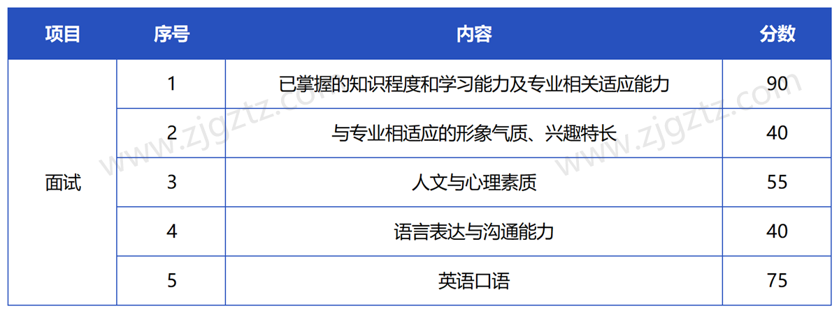 图片转文字-20250301152111_Sheet5