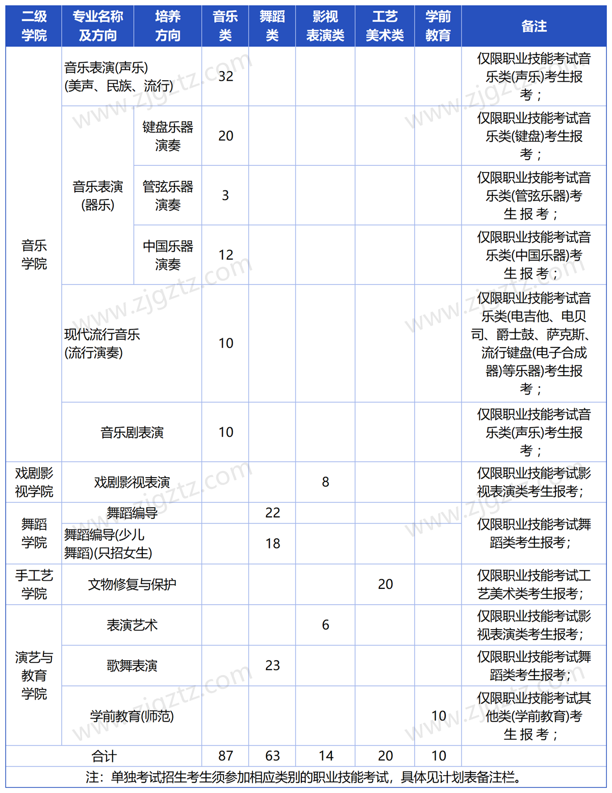 浙江艺术_Sheet2