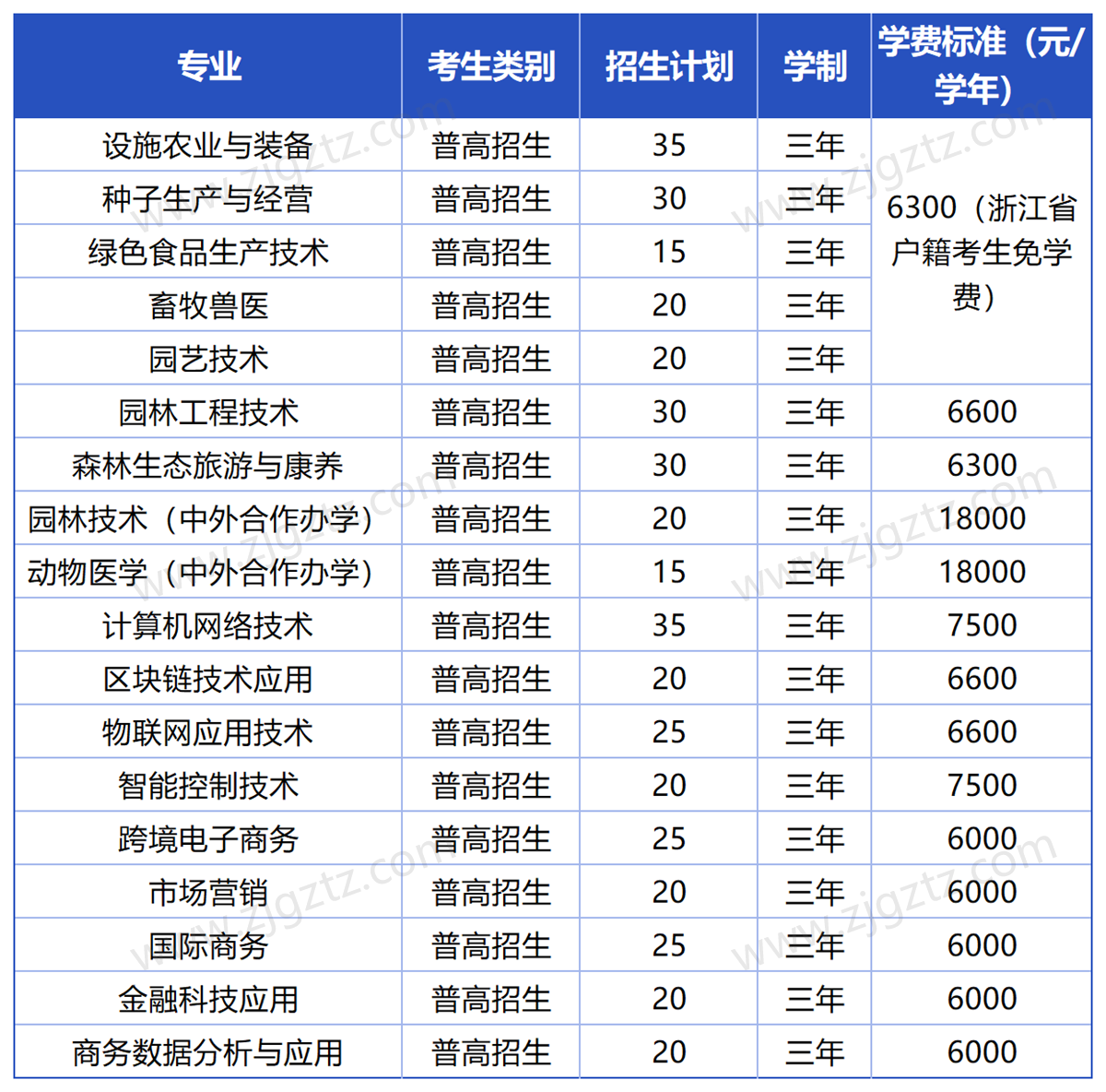 温州科技_Sheet1 温州科技_Sheet1