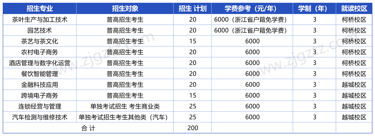 浙江农业商贸_Sheet1