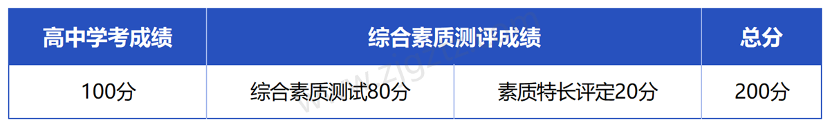 浙江农业商贸_Sheet2