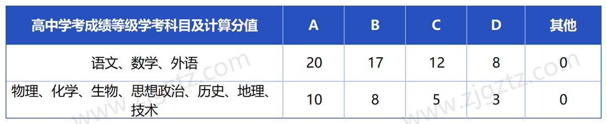 浙江农业商贸_Sheet3