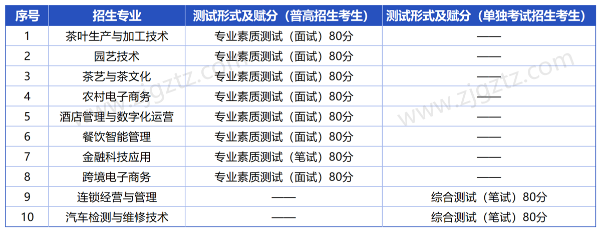 浙江农业商贸_Sheet7