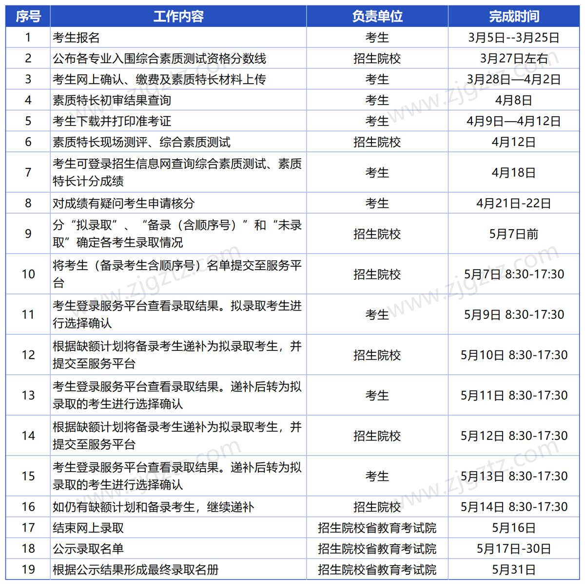 浙江农业商贸_Sheet8
