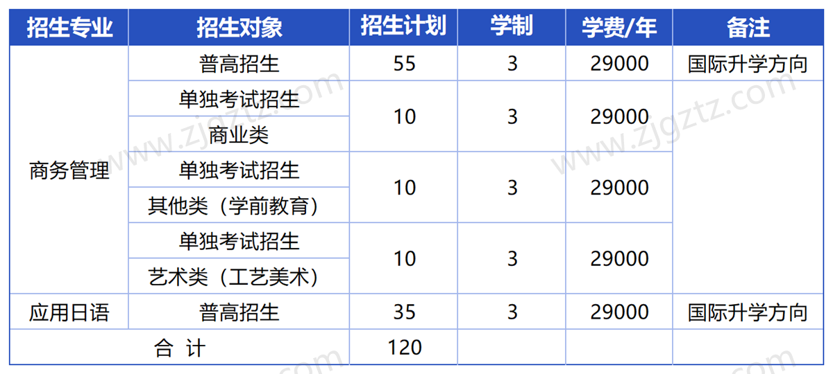 越秀外国语_Sheet1