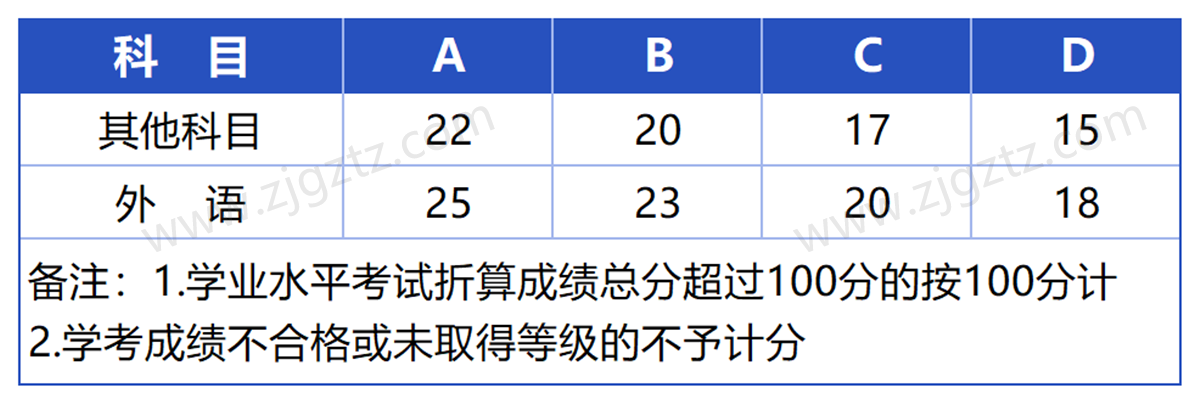 越秀外国语_Sheet2