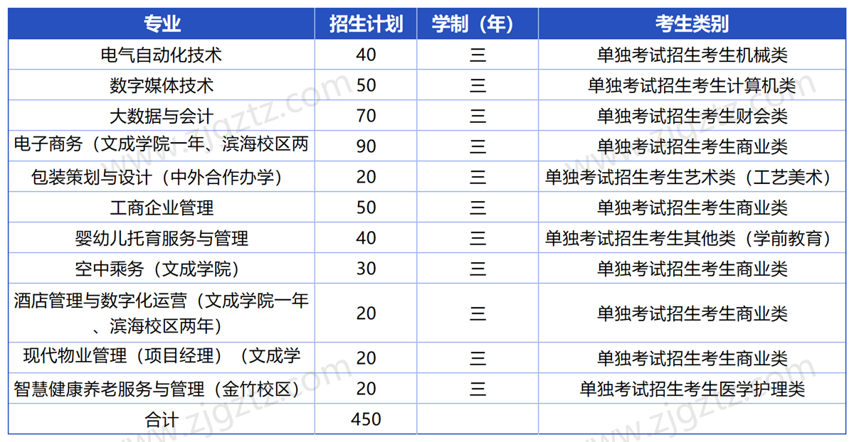 浙江东方_Sheet2