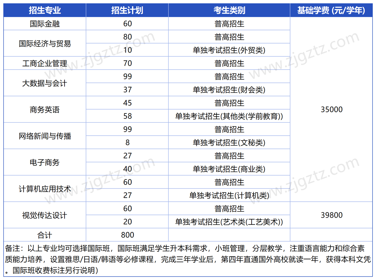 温州商学院_Sheet1