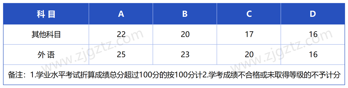 温州商学院_Sheet2