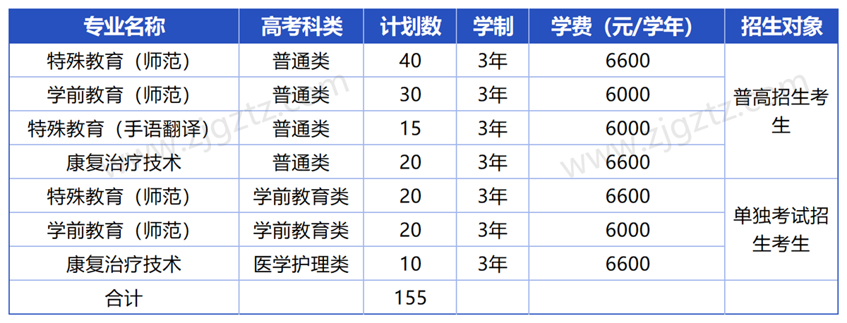 浙江特殊教育_Sheet1