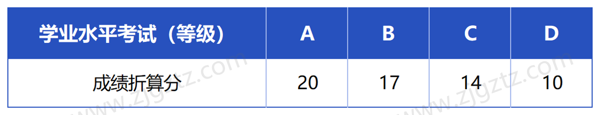 浙江特殊教育_Sheet2