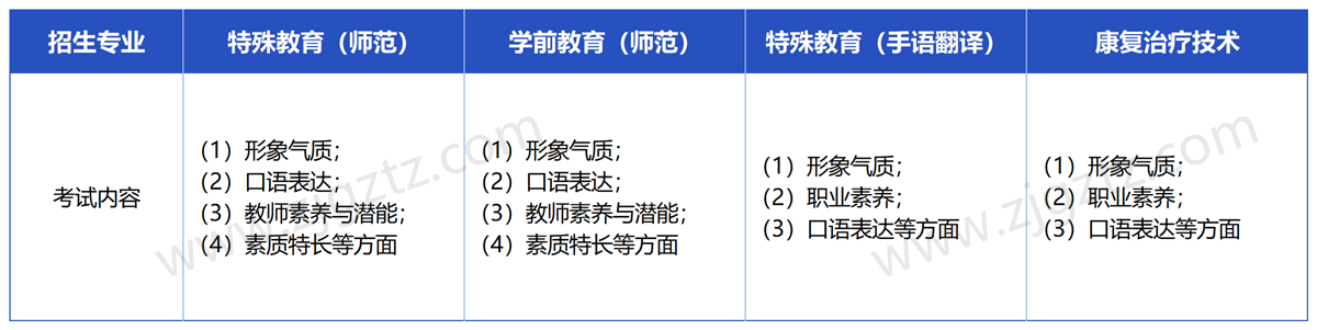 浙江特殊教育_Sheet3